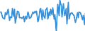 Indicator: Housing Inventory: Median: Listing Price per Square Feet Month-Over-Month in Troup County, GA