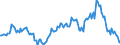 Indicator: Housing Inventory: Median: Listing Price per Square Feet Year-Over-Year in Troup County, GA