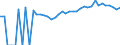 Indicator: 90% Confidence Interval: Upper Bound of Estimate of Percent of People Age 0-17 in Poverty for Twiggs County, GA