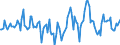 Indicator: Housing Inventory: Active Listing Count: Month-Over-Month in Walton County, GA