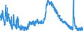 Indicator: Housing Inventory: Active Listing Count: 