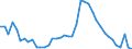 Indicator: Housing Inventory: Active Listing Count: 