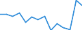 Indicator: Housing Inventory: Active Listing Count: (5-year estimate) Index for Walton County, GA