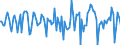 Indicator: Market Hotness:: Median Days on Market in Walton County, GA