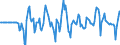 Indicator: Market Hotness:: Median Days on Market Versus the United States in Walton County, GA