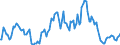 Indicator: Market Hotness:: Median Listing Price in Walton County, GA