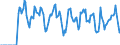 Indicator: Market Hotness:: Supply Score in Walton County, GA