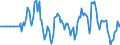 Indicator: Market Hotness: Hotness Rank in Walton County, GA: 