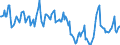 Indicator: Housing Inventory: Median Days on Market: in Walton County, GA