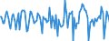 Indicator: Housing Inventory: Median Days on Market: Month-Over-Month in Walton County, GA