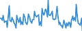 Indicator: Housing Inventory: Median: Listing Price per Square Feet Month-Over-Month in Walton County, GA