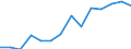 Indicator: Population Estimate,: Total, Not Hispanic or Latino, Asian Alone (5-year estimate) in Washington County, GA