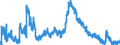 Indicator: Unemployed Persons in Washington County, GA: 