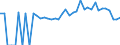 Indicator: 90% Confidence Interval: Lower Bound of Estimate of People of All Ages in Poverty for Washington County, GA