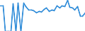 Indicator: 90% Confidence Interval: Lower Bound of Estimate of People Age 0-17 in Poverty for Washington County, GA