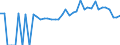 Indicator: 90% Confidence Interval: Lower Bound of Estimate of Percent of People of All Ages in Poverty for Washington County, GA