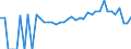 Indicator: 90% Confidence Interval: Lower Bound of Estimate of Percent of People Age 0-17 in Poverty for Washington County, GA