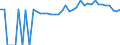 Indicator: 90% Confidence Interval: Upper Bound of Estimate of Percent of People of All Ages in Poverty for Washington County, GA