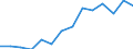 Indicator: Population Estimate,: Over Who Have Completed an Associate's Degree or Higher (5-year estimate) in Wayne County, GA