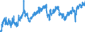 Indicator: Employed Persons in Wayne County, GA: 