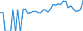 Indicator: 90% Confidence Interval: Lower Bound of Estimate of People of All Ages in Poverty for Wayne County, GA