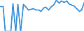 Indicator: 90% Confidence Interval: Lower Bound of Estimate of Percent of People Age 0-17 in Poverty for Wayne County, GA