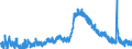 Indicator: Unemployed Persons in White County, GA: 