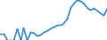 Indicator: Housing Inventory: Active Listing Count: ounty, GA