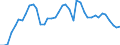 Indicator: Housing Inventory: Active Listing Count: y, GA