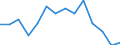 Indicator: Housing Inventory: Active Listing Count: (5-year estimate) Index for Whitfield County, GA