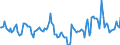 Indicator: Market Hotness:: Median Days on Market Day in Whitfield County, GA