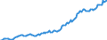 Indicator: Housing Inventory: Median: Listing Price per Square Feet in Whitfield County, GA