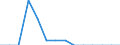 Indicator: Population Estimate,: Total, Not Hispanic or Latino, Native Hawaiian and Other Pacific Islander Alone (5-year estimate) in Wilkes County, GA