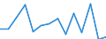 Indicator: Population Estimate,: Over Who Have Completed an Associate's Degree or Higher (5-year estimate) in Wilkes County, GA