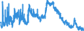 Indicator: Unemployed Persons in Wilkes County, GA: 