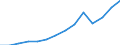 Indicator: Population Estimate,: by Sex, Total Population (5-year estimate) in Worth County, GA