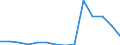 Indicator: Population Estimate,: Total, Not Hispanic or Latino, American Indian and Alaska Native Alone (5-year estimate) in Worth County, GA