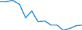 Indicator: Population Estimate,: Total, Hispanic or Latino, Some Other Race Alone (5-year estimate) in Worth County, GA