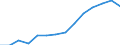 Indicator: Population Estimate,: Over Who Have Completed an Associate's Degree or Higher (5-year estimate) in Worth County, GA