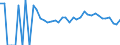 Indicator: 90% Confidence Interval: Lower Bound of Estimate of Related Children Age 5-17 in Families in Poverty for Worth County, GA