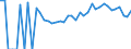 Indicator: 90% Confidence Interval: Lower Bound of Estimate of Percent of Related Children Age 5-17 in Families in Poverty for Worth County, GA