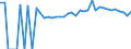 Indicator: Estimated Percent of: People of All Ages in Poverty for Worth County, GA