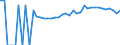 Indicator: Estimated Percent of: People Age 0-17 in Poverty for Worth County, GA