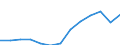 Indicator: Housing Inventory: Active Listing Count: I