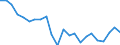 Indicator: Housing Inventory: Active Listing Count: onolulu County, HI