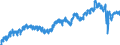 Indicator: Housing Inventory: Active Listing Count: /City, HI