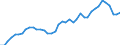 Indicator: Housing Inventory: Active Listing Count: /City, HI