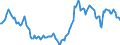 Indicator: Housing Inventory: Average Listing Price: in Honolulu County/city, HI