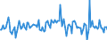 Indicator: Housing Inventory: Average Listing Price: Month-Over-Month in Honolulu County/city, HI