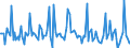 Indicator: Market Hotness:: Median Days on Market in Honolulu County/city, HI